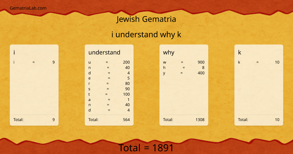 i understand why k in jewish Gematria